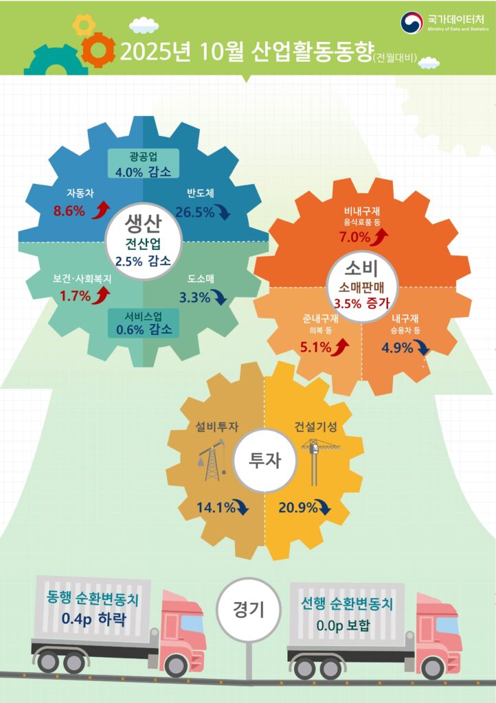 방송미디어통신위원회와 한국전파진흥협회가 실시한 ‘2025년 디지털크리에이터미디어산업 실태조사’ 결과