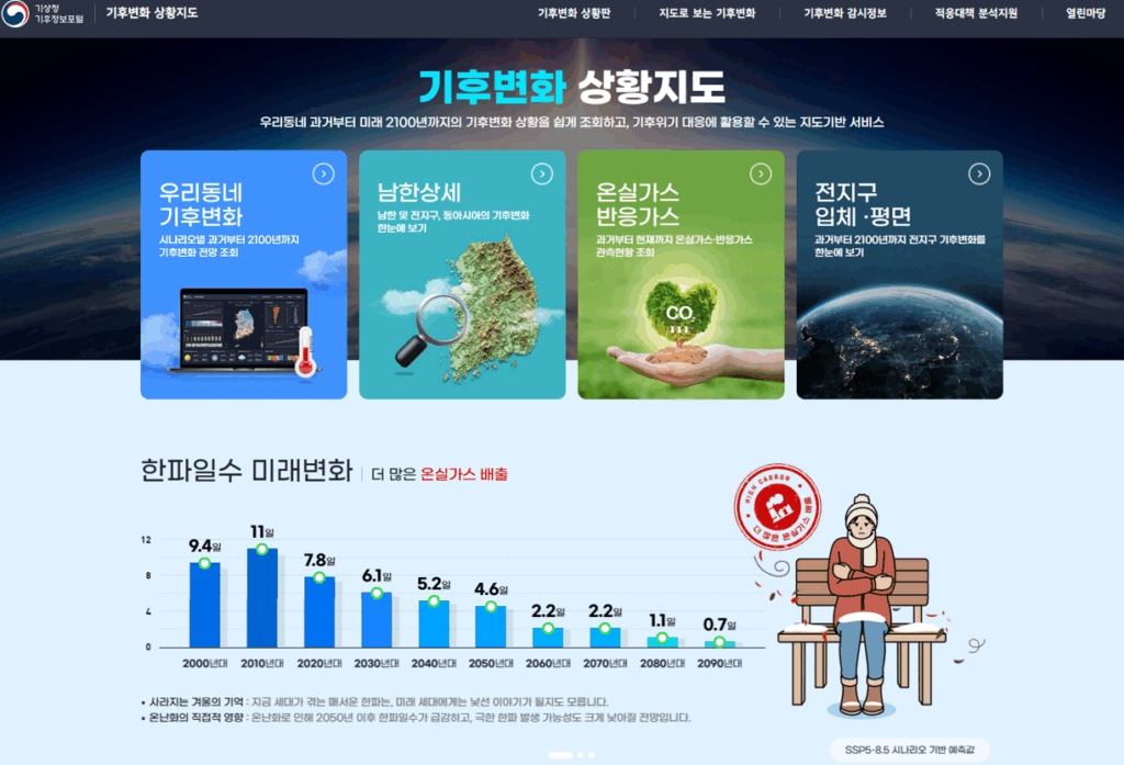 기후변화 상황지도