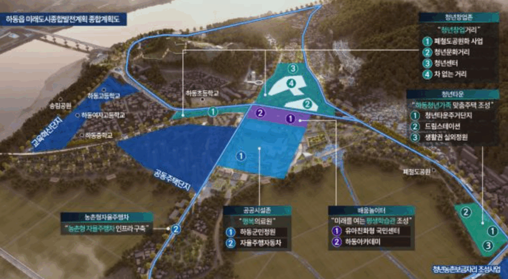 지방 소멸에 대응하기 위해 구성된 하동 건강 인프라 구축 사례 자료