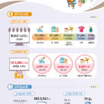 2025년 11월 온라인쇼핑동향