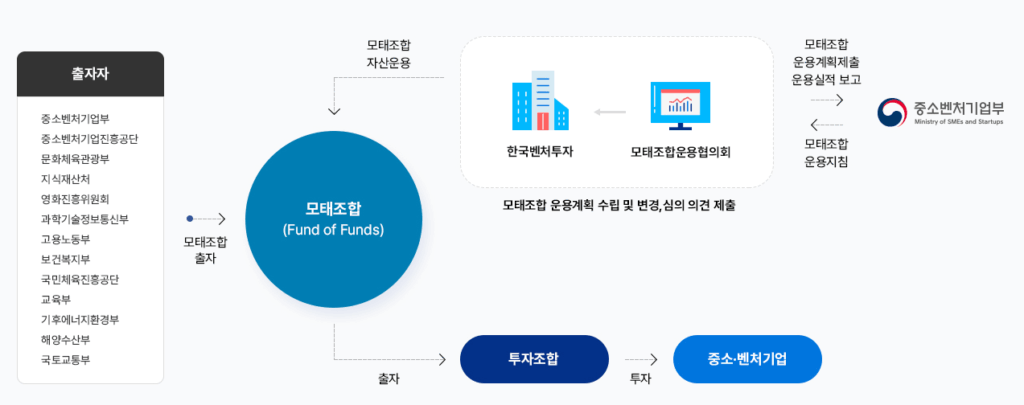 정부가 콘텐츠 산업 전반에 대한 대규모 정책 자금 투입에 나선다.