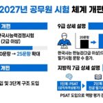 2027 공무원 시험 개편