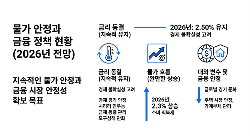 한은 기준금리 자료화면