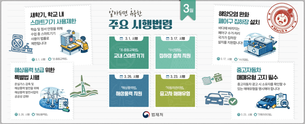 올해 3월 새 학기 시작과 함께 전국 초·중·고등학교 교실에서 학생들의 스마트기기 사용이 법률에 따라 엄격히 제한된다. 