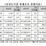 공공도서관 통계조사 종합지표