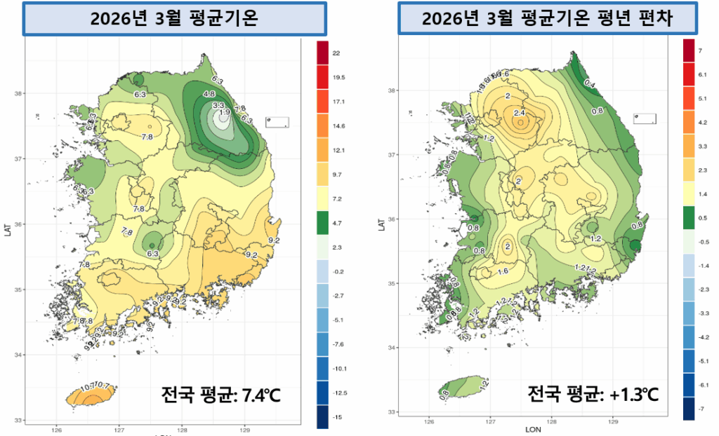 지구 온난화의 가파른 기세 속에 우리나라의 3월 기온이 9년째 평년치를 상회하며 뚜렷한 상승 곡선을 그리고 있다. 