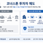 일러스트로 코너스톤 제도를 설명하고 있다