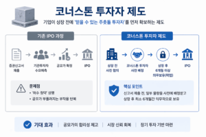 일러스트로 코너스톤 제도를 설명하고 있다