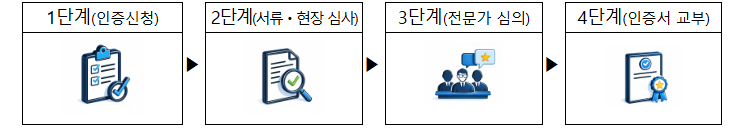 정부가 갈수록 지능화되는 불법스팸을 근절하기 위해 대량문자 전송사업자의 진입 장벽을 대폭 높이고 사후 관리를 강화하는 강도 높은 대책을 시행한다. 