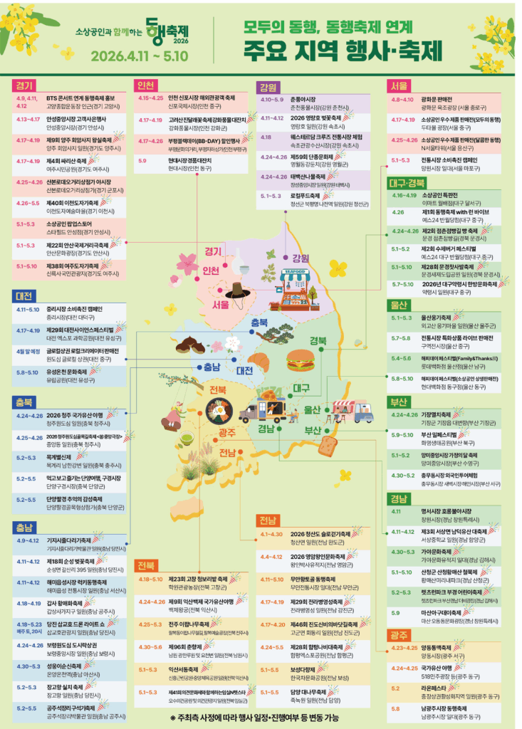 중동 분쟁 등 글로벌 불확실성 확대로 민생 경제의 시름이 깊어지는 가운데, 위축된 내수 경기에 활력을 불어넣을 대규모 소비 촉진 행사가 막을 올렸다. 중소벤처기업부는 지난 11일 전북 전주실내체육관에서 시민과 관광객이 어우러진 ‘4월 동행축제’ 개막식을 개최하고, 향후 30일간 이어질 전국 단위 세일 대장정의 시작을 공식 선포했다.