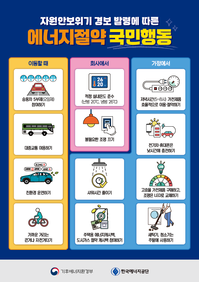 고유가 상황 지속과 에너지 위기 극복을 위해 국내 주요 민간 기업들이 정부의 에너지 절약 요청에 부응하며 자발적인 행동에 나섰다.