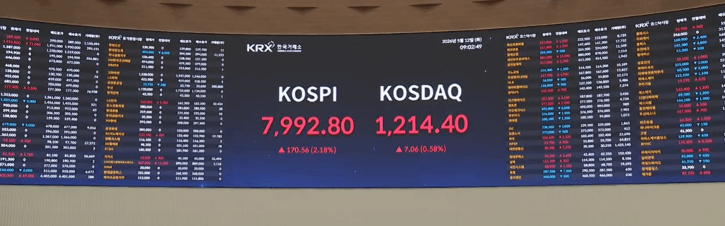 대한민국 증시의 대들보인 코스피 지수가 역사상 전례 없는 ‘8000 시대’를 눈앞에 두며 자본시장의 새로운 이정표를 세우고 있다.