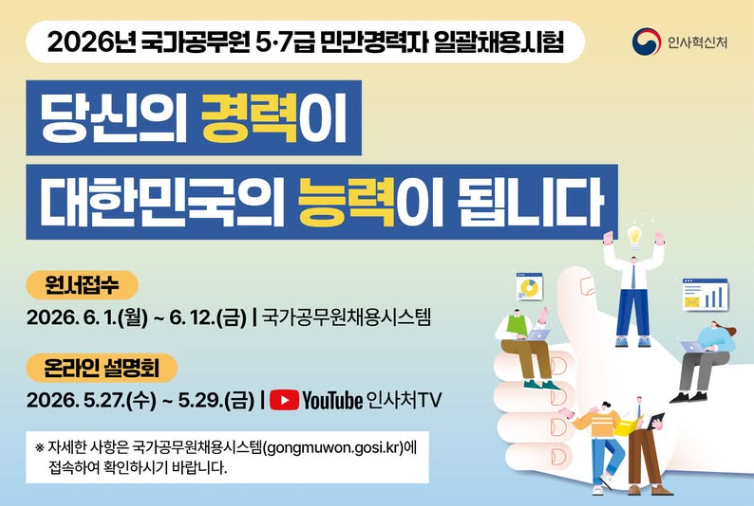 공직 사회의 다양성을 확보하고 민간의 우수한 전문 인력을 수혈하기 위해 시행되는 국가공무원 민간경력자 일괄채용시험에 4,000명이 넘는 지원자가 대거 몰렸다.